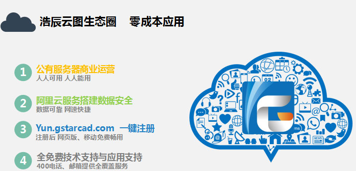 浩辰云图生态圈